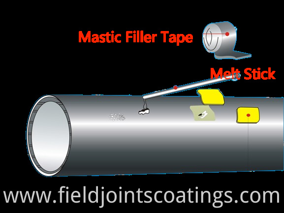 Mastic Filler Tape